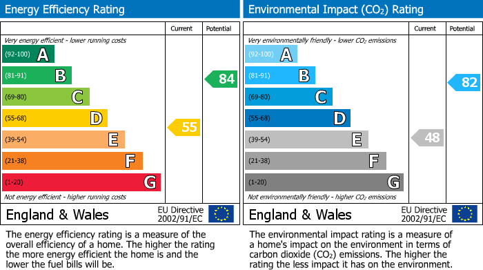 EPC Graph for Hook Road, North Warnborough, Hook