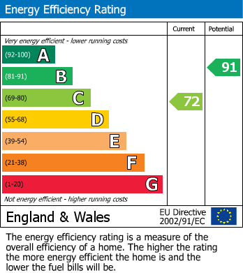 EPC Graph for Barn Meadow Close, Church Crookham, Fleet