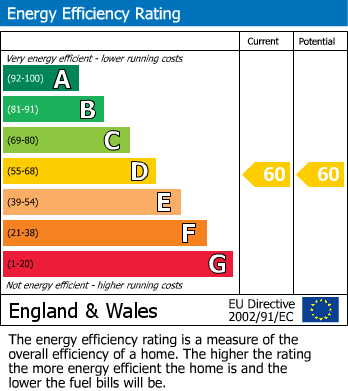 EPC Graph for Church Road, Fleet