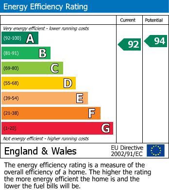 EPC Graph for Cove Road, Fleet