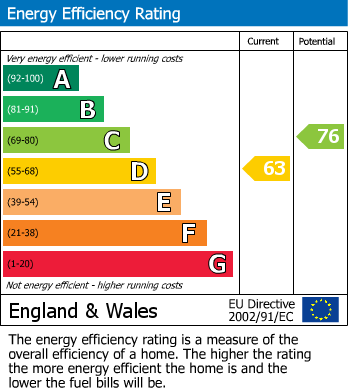 EPC Graph for Hunnels Close, Church Crookham, Fleet
