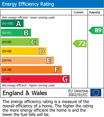 EPC Graph for Le Borowe, Church Crookham, Fleet