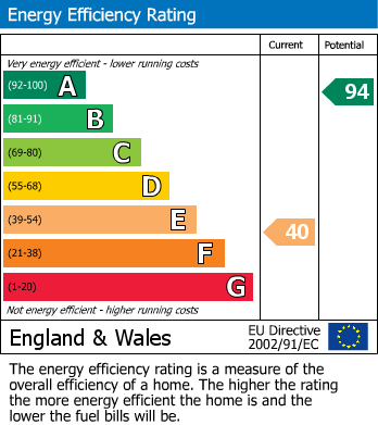 EPC Graph for The Green, North Warnborough, Hook