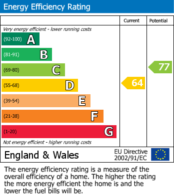 EPC Graph for Cranbrook Court, Fleet