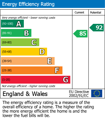 EPC Graph for Kestrel Walk, Fleet