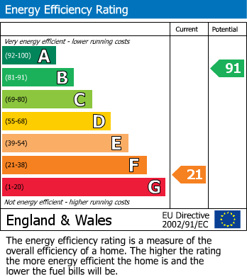 EPC Graph for Hook Road, North Warnborough, Hook